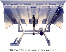 Serco Hydraulic Levellers