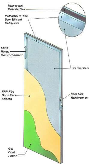 PolyFire Rated Fire Doors with Pultruded Stiles and Rails